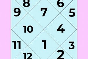 Vedic Astrology: Libra Ascendant Explained Astrology Inaction: Discover the Hidden Power of the Stars Vedic Astrology: Libra Ascendant Explained | Astrology Inaction: Discover the Hidden Power of the Stars