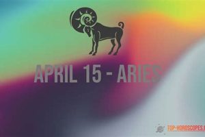 Understanding April 15th Astrology & More | Astrology Inaction: Discover the Hidden Power of the Stars