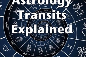 Understanding Your Astrology Transits Chart | Astrology Inaction: Discover the Hidden Power of the Stars