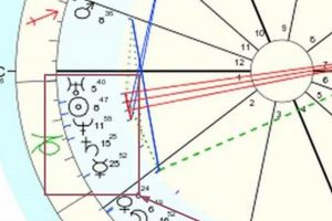 Decoding Stellium: Meaning in Astrology | Astrology Inaction: Discover the Hidden Power of the Stars