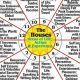 Planets in Houses: Astro Guide | Astrology Inaction: Discover the Hidden Power of the Stars