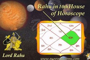Vedic Astrology: Rahu's Influence & Significance Safem Fabrication - Precision Engineering & Custom Manufacturing Solutions Vedic Astrology: Rahu's Influence & Significance | Safem Fabrication - Precision Engineering & Custom Manufacturing Solutions