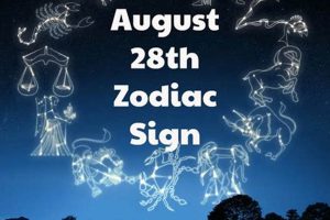 Daily Astrology: August 28th Zodiac Insights | Astrology Inaction: Discover the Hidden Power of the Stars