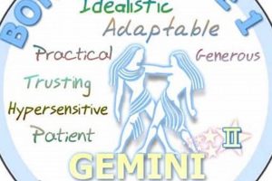 Unveiling June 1 Astrology: Personality Traits & More Astrology Inaction: Discover the Hidden Power of the Stars Unveiling June 1 Astrology: Personality Traits & More | Astrology Inaction: Discover the Hidden Power of the Stars