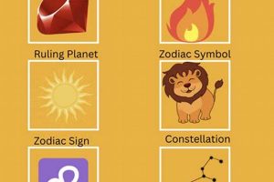 August 3rd Zodiac: Personality Traits & Horoscope | Astrology Inaction: Discover the Hidden Power of the Stars