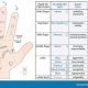 Free Palmistry & Astrology Readings Online | Astrology Inaction: Discover the Hidden Power of the Stars