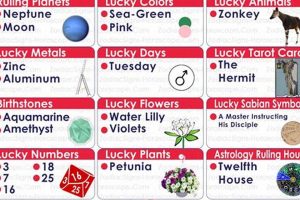 Discover March 10 Astrology: Traits & Insights Astrology Inaction: Discover the Hidden Power of the Stars Discover March 10 Astrology: Traits & Insights | Astrology Inaction: Discover the Hidden Power of the Stars