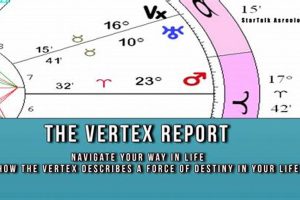 Understanding the Vertex in Astrology: Meaning & Influence Astrology Inaction: Discover the Hidden Power of the Stars Understanding the Vertex in Astrology: Meaning & Influence | Astrology Inaction: Discover the Hidden Power of the Stars