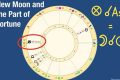 Unlock Your Fortune: Astrology's Part of Fortune | Astrology Inaction: Discover the Hidden Power of the Stars