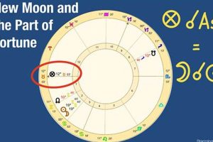 Unlock Your Fortune: Astrology's Part of Fortune Astrology Inaction: Discover the Hidden Power of the Stars Unlock Your Fortune: Astrology's Part of Fortune | Astrology Inaction: Discover the Hidden Power of the Stars