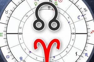 Understanding Your Draconic Astrology Chart & Meaning Astrology Inaction: Discover the Hidden Power of the Stars Understanding Your Draconic Astrology Chart & Meaning | Astrology Inaction: Discover the Hidden Power of the Stars