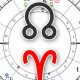 Understanding Your Draconic Astrology Chart & Meaning | Astrology Inaction: Discover the Hidden Power of the Stars