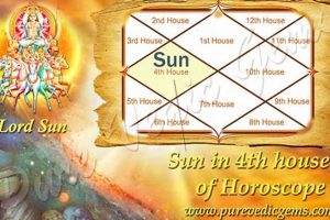 Understanding Sun in 4th House Astrology | Astrology Inaction: Discover the Hidden Power of the Stars
