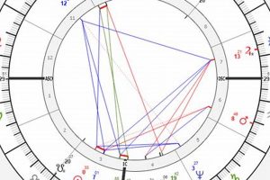 Drake's Astro Chart: A Star-Studded Reading | Astrology Inaction: Discover the Hidden Power of the Stars