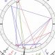 Drake's Astro Chart: A Star-Studded Reading | Astrology Inaction: Discover the Hidden Power of the Stars