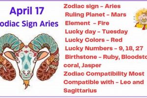 Unveiling April 17th Astrology: Traits & Insights | Astrology Inaction: Discover the Hidden Power of the Stars