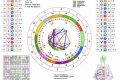 Best Sidereal Astrology Calculator: Free Charts | Astrology Inaction: Discover the Hidden Power of the Stars