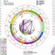 Best Sidereal Astrology Calculator: Free Charts | Astrology Inaction: Discover the Hidden Power of the Stars