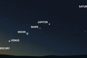 June 3rd Planetary Alignment: Astrological Insights | Astrology Inaction: Discover the Hidden Power of the Stars