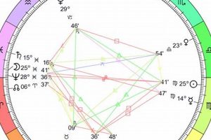 Your Astrology Zone Guide: September 2024 Safem Fabrication - Precision Engineering & Custom Manufacturing Solutions Your Astrology Zone Guide: September 2024 | Safem Fabrication - Precision Engineering & Custom Manufacturing Solutions