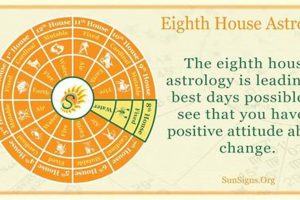 Understanding Sun in 8th House Astrology Safem Fabrication - Precision Engineering & Custom Manufacturing Solutions Understanding Sun in 8th House Astrology | Safem Fabrication - Precision Engineering & Custom Manufacturing Solutions