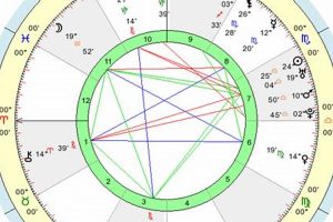 Eminem's Birth Chart: Decoding the Rap God's Stars | Astrology Inaction: Discover the Hidden Power of the Stars
