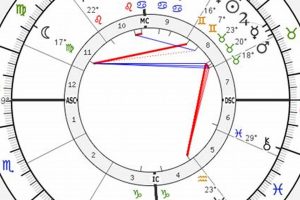 JFK's Astrological Birth Chart: A Deeper Dive Astrology Inaction: Discover the Hidden Power of the Stars JFK's Astrological Birth Chart: A Deeper Dive | Astrology Inaction: Discover the Hidden Power of the Stars