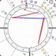 JFK's Astrological Birth Chart: A Deeper Dive | Astrology Inaction: Discover the Hidden Power of the Stars