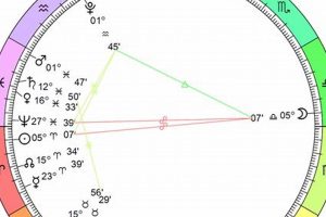 Understanding Full Moon Eclipse Astrology & Effects Safem Fabrication - Precision Engineering & Custom Manufacturing Solutions Understanding Full Moon Eclipse Astrology & Effects | Safem Fabrication - Precision Engineering & Custom Manufacturing Solutions