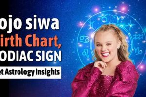 JoJo Siwa's Birth Chart: A Star's Astro Secrets Astrology Inaction: Discover the Hidden Power of the Stars JoJo Siwa's Birth Chart: A Star's Astro Secrets | Astrology Inaction: Discover the Hidden Power of the Stars
