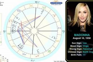 Madonna's Astro Chart: A Star's Secrets Safem Fabrication - Precision Engineering & Custom Manufacturing Solutions Madonna's Astro Chart: A Star's Secrets | Safem Fabrication - Precision Engineering & Custom Manufacturing Solutions