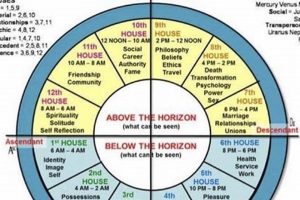 Ultimate Astrology Houses Cheat Sheet & Guide Safem Fabrication - Precision Engineering & Custom Manufacturing Solutions Ultimate Astrology Houses Cheat Sheet & Guide | Safem Fabrication - Precision Engineering & Custom Manufacturing Solutions