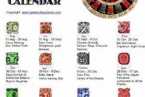 Free Mayan Astrology Sign Calculator & Readings Safem Fabrication - Precision Engineering & Custom Manufacturing Solutions Free Mayan Astrology Sign Calculator & Readings | Safem Fabrication - Precision Engineering & Custom Manufacturing Solutions