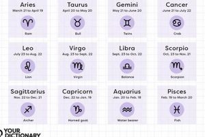 Unveiling the April 19 Zodiac: Personality & Traits | Astrology Inaction: Discover the Hidden Power of the Stars
