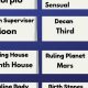 November 13 Astrology: Zodiac & Horoscope | Astrology Inaction: Discover the Hidden Power of the Stars