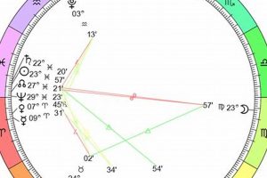 Astrology Moon Eclipse Effects & Meaning | Astrology Inaction: Discover the Hidden Power of the Stars