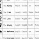 Discover Your Astrological Birth Date Meaning | Astrology Inaction: Discover the Hidden Power of the Stars
