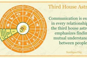 Understanding the 3rd House in Astrology: A Guide | Astrology Inaction: Discover the Hidden Power of the Stars