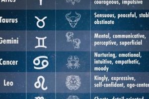 Zodiac Signs & Tech: A Cosmic Guide | Astrology Inaction: Discover the Hidden Power of the Stars