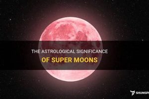 Unlocking the Supermoon: Astrological Meanings & Insights | Astrology Inaction: Discover the Hidden Power of the Stars