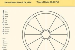 Free Blank Astrology Chart: Template & Guide Safem Fabrication - Precision Engineering & Custom Manufacturing Solutions Free Blank Astrology Chart: Template & Guide | Safem Fabrication - Precision Engineering & Custom Manufacturing Solutions