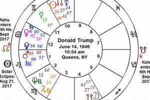 Decoding Trump: An Astrology Guide Astrology Inaction: Discover the Hidden Power of the Stars Decoding Trump: An Astrology Guide | Astrology Inaction: Discover the Hidden Power of the Stars