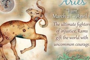 Understanding April 2 Astrology: Traits and Insights | Astrology Inaction: Discover the Hidden Power of the Stars