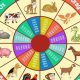 Explore Chinese Astrology 2011: Year of the Rabbit | Astrology Inaction: Discover the Hidden Power of the Stars