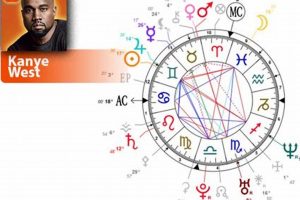 Kanye West's Astro Chart: A Deep Dive Astrology Inaction: Discover the Hidden Power of the Stars Kanye West's Astro Chart: A Deep Dive | Astrology Inaction: Discover the Hidden Power of the Stars