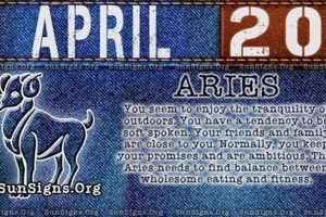 Unveiling April 20 Zodiac: Taurus Birthday Astrology | Astrology Inaction: Discover the Hidden Power of the Stars