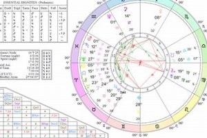 Vedic Astrology Insights: 2024 Solar Eclipse Effects Safem Fabrication - Precision Engineering & Custom Manufacturing Solutions Vedic Astrology Insights: 2024 Solar Eclipse Effects | Safem Fabrication - Precision Engineering & Custom Manufacturing Solutions