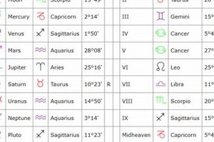 Your April 2025 Astrology Forecast | Astrology Inaction: Discover the Hidden Power of the Stars