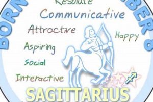 Dec 8 Zodiac Sign: Personality & Traits | Astrology Inaction: Discover the Hidden Power of the Stars