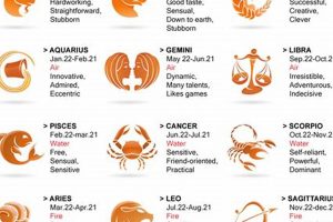 June 4 Zodiac: Gemini Traits &amp; Horoscope | Astrology Inaction: Discover the Hidden Power of the Stars